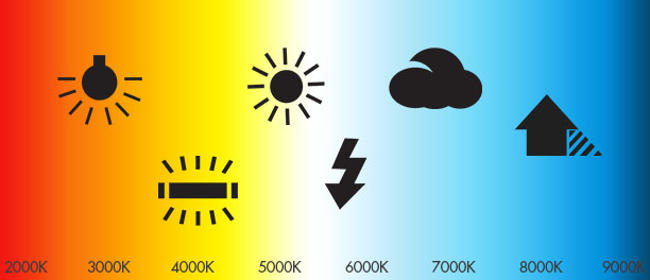 Bilanciamento del bianco e temperatura della luce.